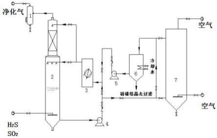 液相克劳斯法脱硫装置和方法及其应用与流程