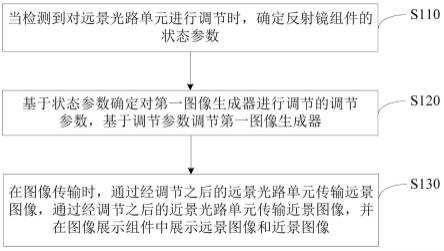 一种图像展示方法、装置、电子设备及存储介质与流程