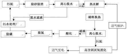 一种基于污泥热水解的碳源回收方法与流程