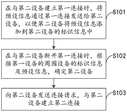 一种设备连接方法、系统、电子设备及计算机存储介质与流程