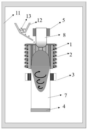 一种配有电磁搅拌装置的钛合金锭电磁冷坩埚连续熔炼方法及装置与流程
