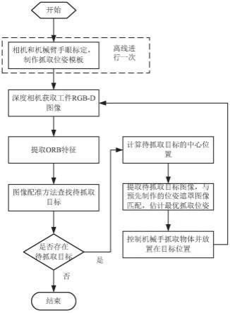 一种基于视觉的二指机械手工件抓取方法及系统