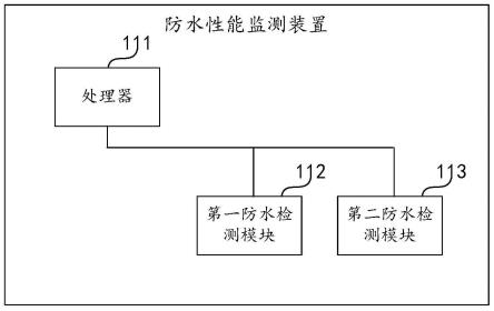 一种智能线缆防水封堵器的防水性能监测装置及监测方法与流程