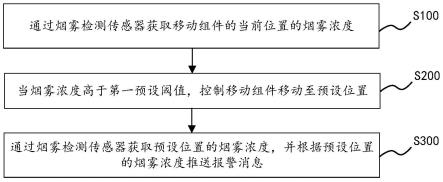 空调系统、空调系统的控制方法、控制器和存储介质与流程