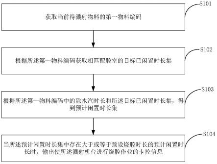 溅射机台的烧腔控制方法、装置、计算机设备和存储介质与流程