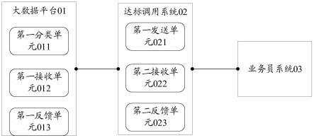 一种达标响应处理方法、相关设备及计算机可读存储介质与流程