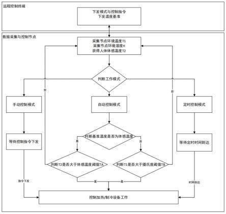 一种具有双温度基准的温控系统及其温度控制方法