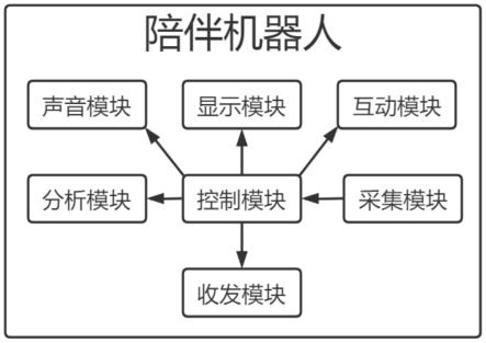 一种儿童陪伴机器人