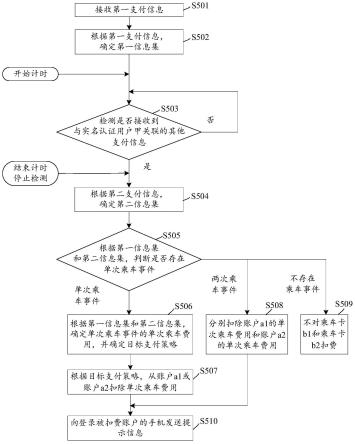 支付方法、服务器及移动终端与流程