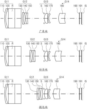 光学成像系统的制作方法