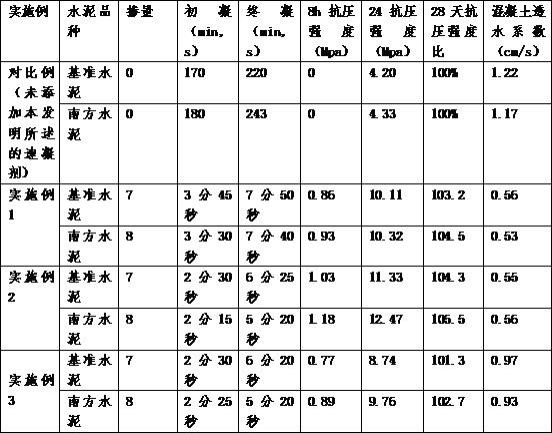 一种喷射混凝土用可成膜的抗腐蚀无碱液体速凝剂及其制备方法与流程