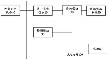 充电电路、充电方法和电子设备与流程