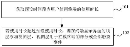 终端控制方法、系统、设备及介质与流程