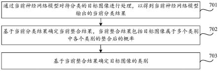 图像分类、模型训练方法、设备、存储介质及计算机程序与流程