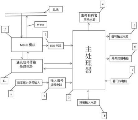 一种基于MBUS的数字压力开关控制装置的制作方法