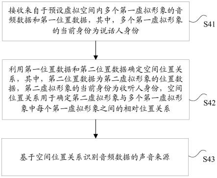 识别音频数据声音来源的方法、存储介质和电子设备与流程