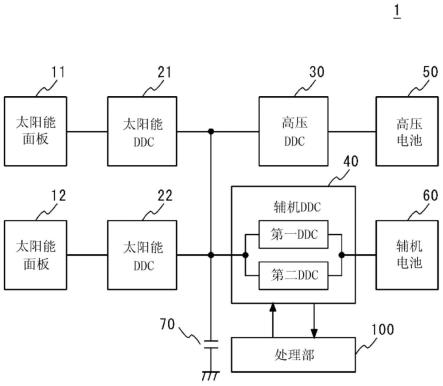 對使用了太陽能面板的發電電力的電池的充電進行控制的太陽能控制系統