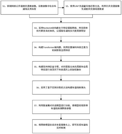 一种基于Transformer编码器和空洞卷积的车道线检测方法