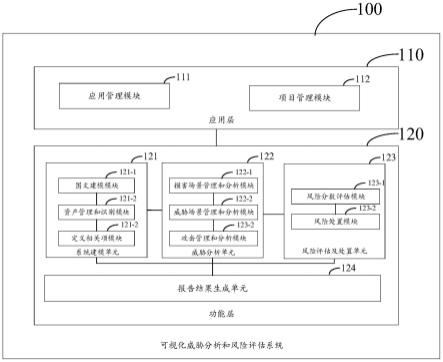 可视化威胁分析和风险评估系统及信息安全评估方法与流程