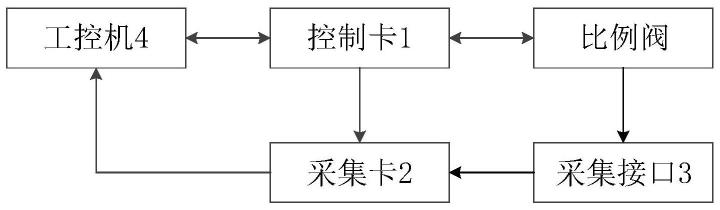 汽轮机阀门特性测试装置的制作方法