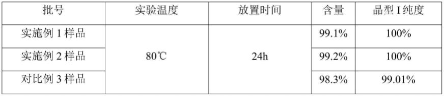 高纯度啶酰菌胺晶型I的制备方法与流程