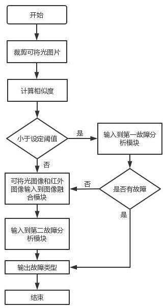 一种电力设备巡检监控系统的制作方法