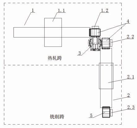 一种铜带热轧及坯料铣面自动过跨生产线的制作方法