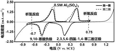 一种新型可充放电全有机水系电池