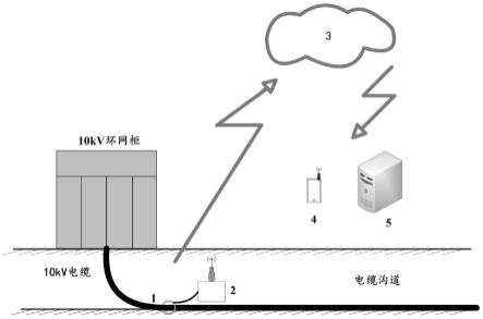 电缆状态监测系统及方法