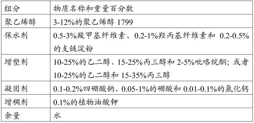 一种生物仿真材料及其制备方法和用途与流程