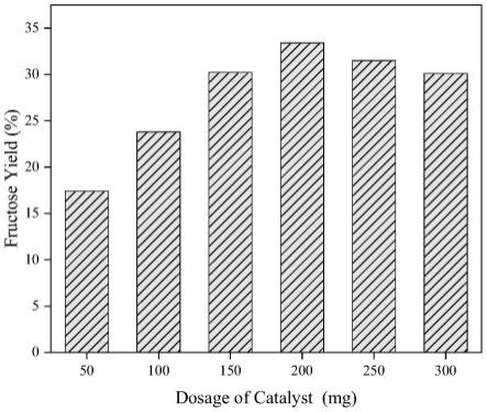 一种葡萄糖催化异构化制备果糖的方法