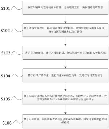 辅助驾驶盲区检测的方法、装置、计算机设备及存储介质与流程