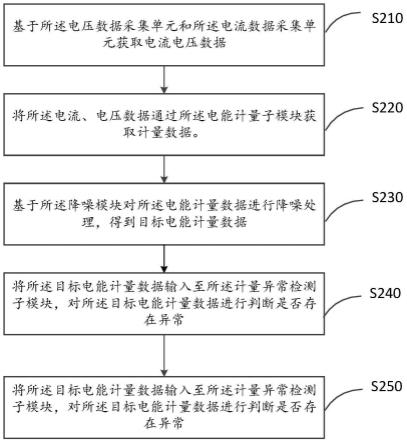 一种集中型电子电度表及控制方法与流程