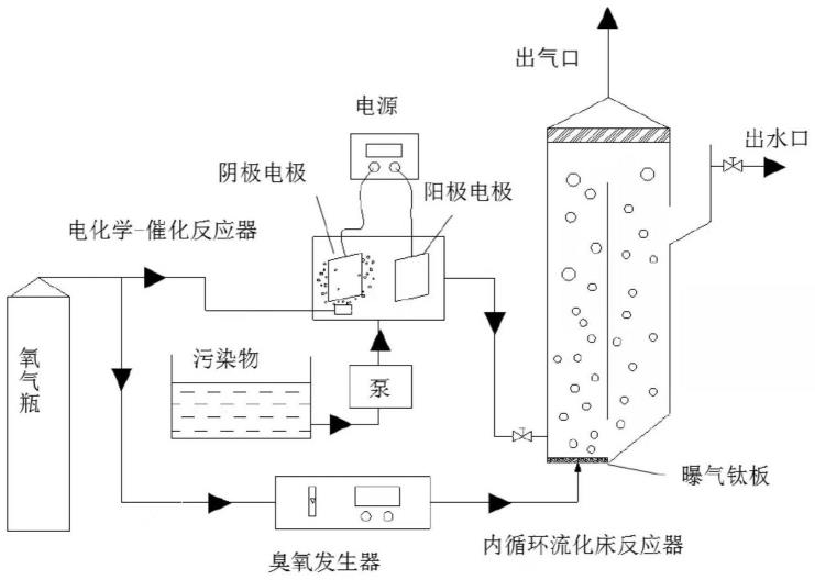 基于DSA(MnO