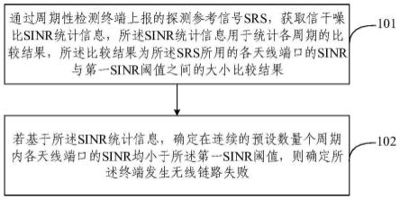 无线链路失败的检测方法、装置、电子设备及存储介质与流程