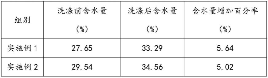 一种夜光手工皂及其制备方法与流程