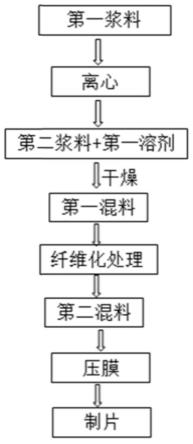 正极极片及其制备方法和锂离子电池与流程