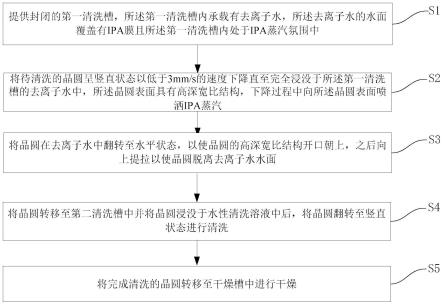 具有高深宽比结构的晶圆的清洗方法与流程