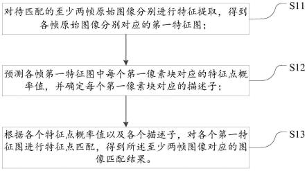 一种图像匹配方法、装置及电子设备与流程