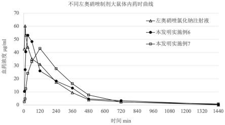 一种注射用左奥硝唑衍生物乳状制剂及其制备方法与流程