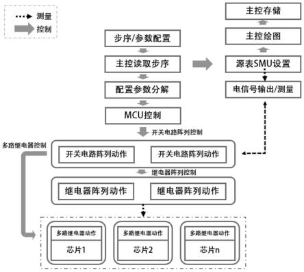 芯片IV曲线自动测试方法及系统与流程