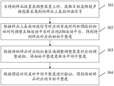 一种样品平整度调整方法、系统、设备和介质