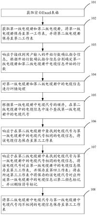 一种两个版本电缆册对比排序的方法与流程