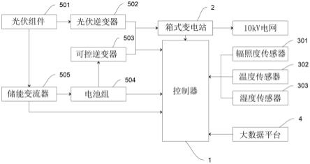 一种光储互补智能箱式变电系统的制作方法