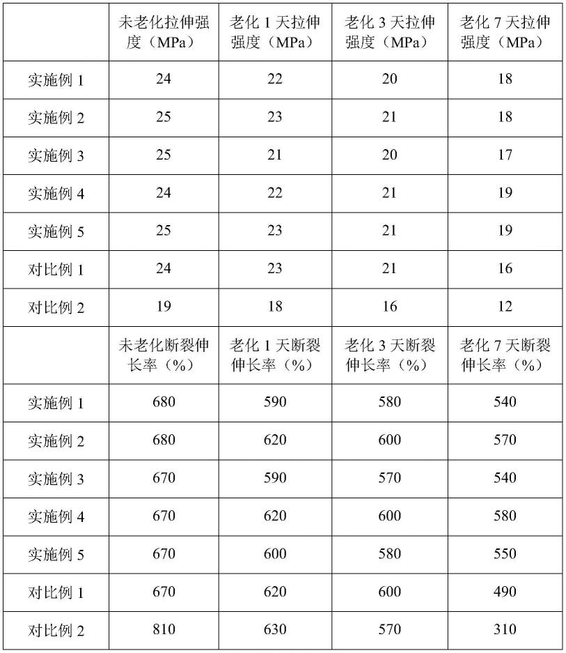 一种橡胶用耐热耐老化改性剂及其制备方法与流程