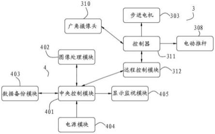 一种货物仓储可视化监视系统的制作方法