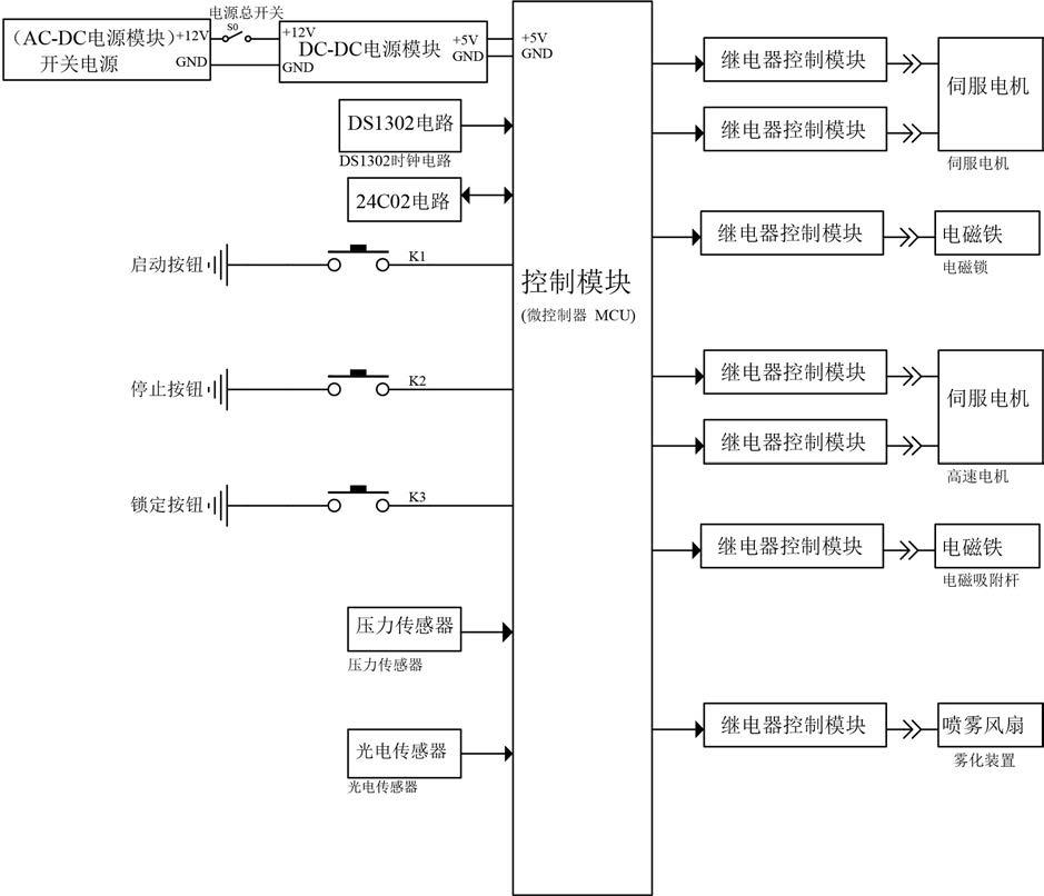 一种中医药科室治疗用草药研磨装置的制作方法