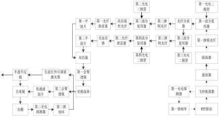 一种基于光梳锁定的长波红外标准波长产生装置及方法与流程