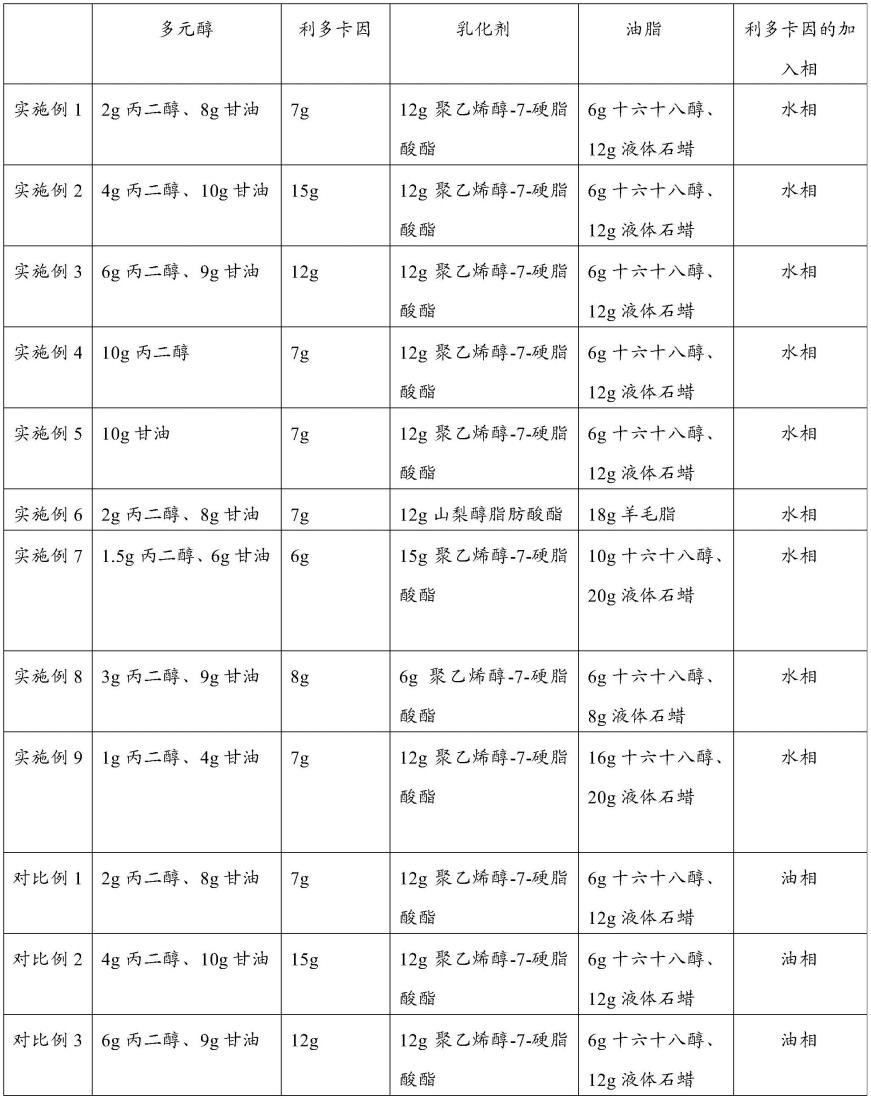 一种利多卡因乳膏的制备方法与流程