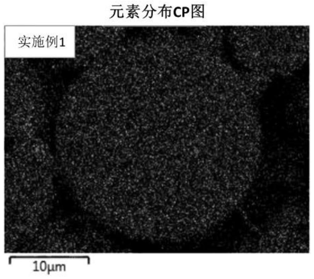 正极活性材料、正极极片及锂离子二次电池的制作方法